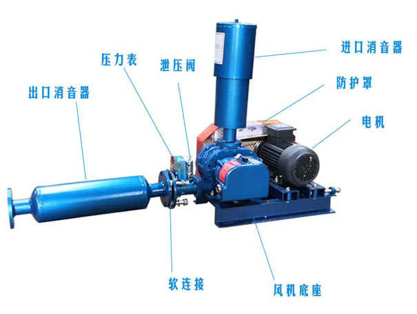 羅茨風(fēng)機(jī)的基本組成結(jié)構(gòu)和工作原理