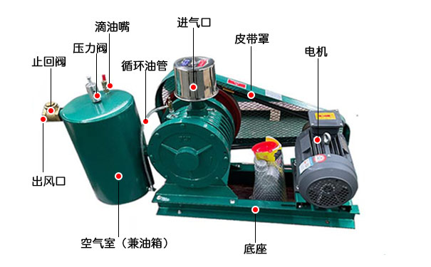 回轉式鼓風機拆解圖