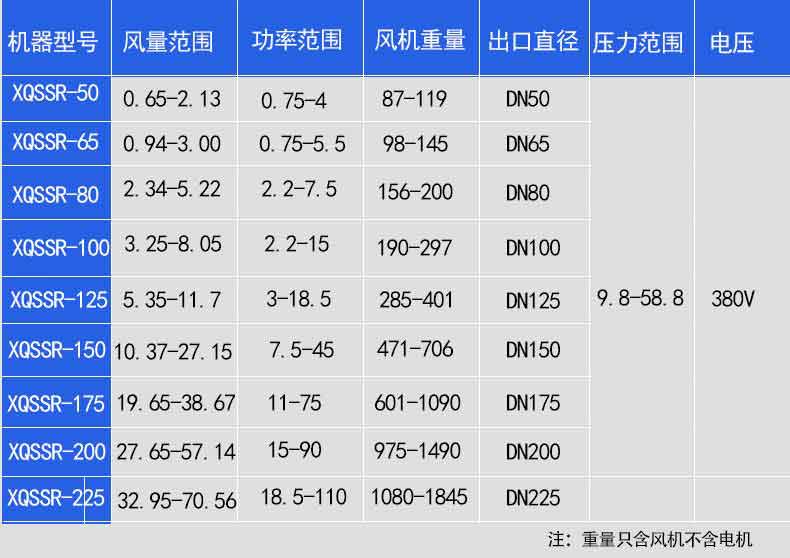 食品廠用羅茨鼓風機參數型號