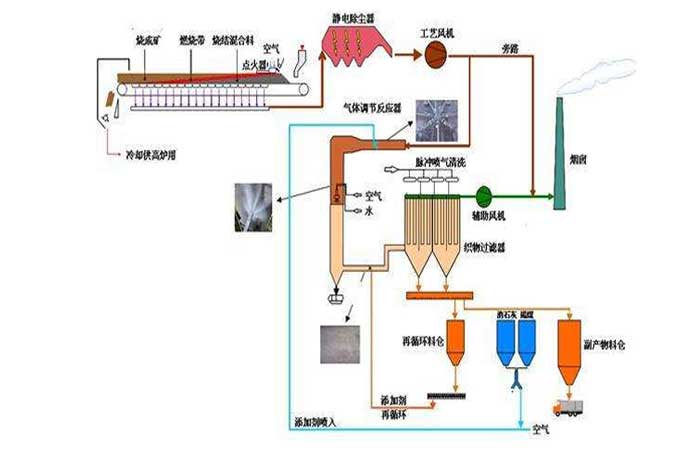 冶金鋼廠用羅茨風機工作流程圖